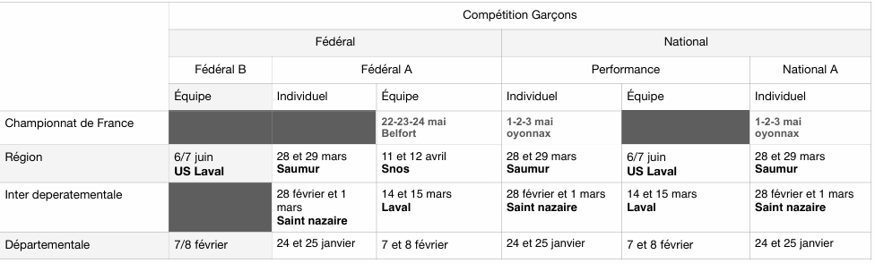 Compétitions Gam 2025_2026